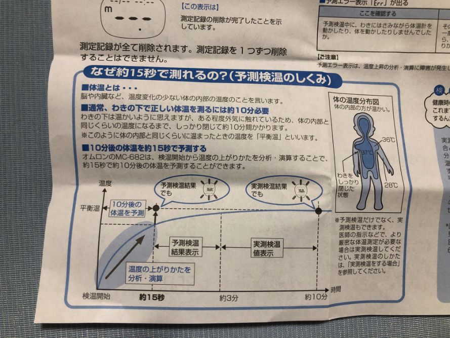 予測検温の仕組み