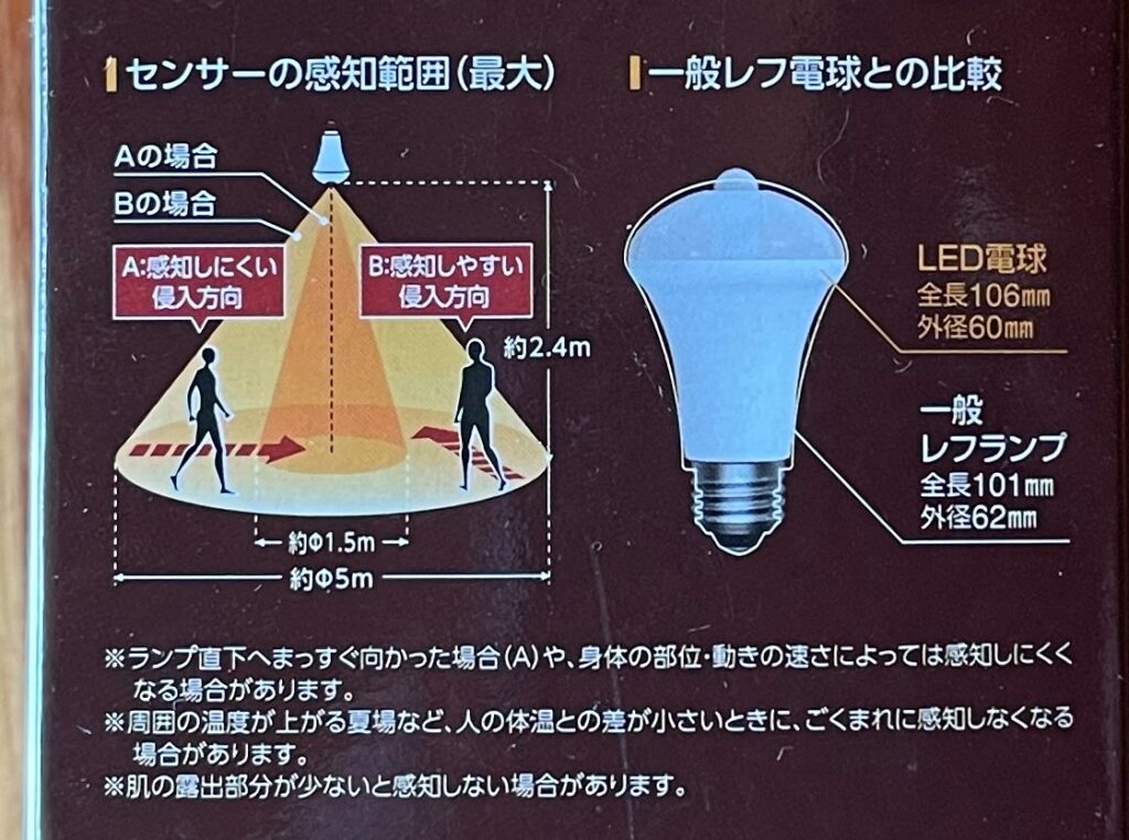 センサーの感知範囲