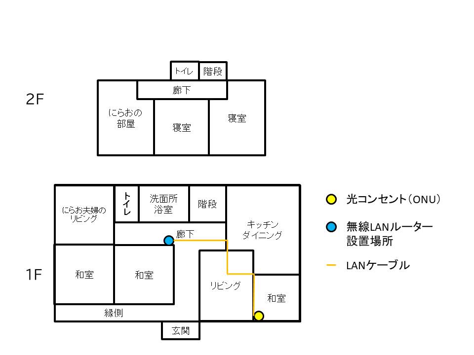 LAN配線後の間取り図